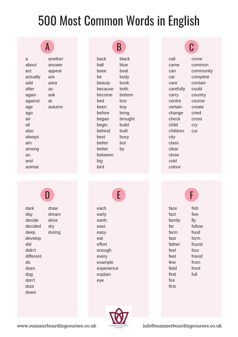 500 Most Common Words in English | Summer Boarding Courses